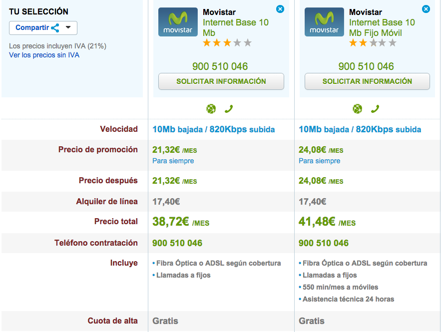 Comparativa tarifas Movistar ADSL