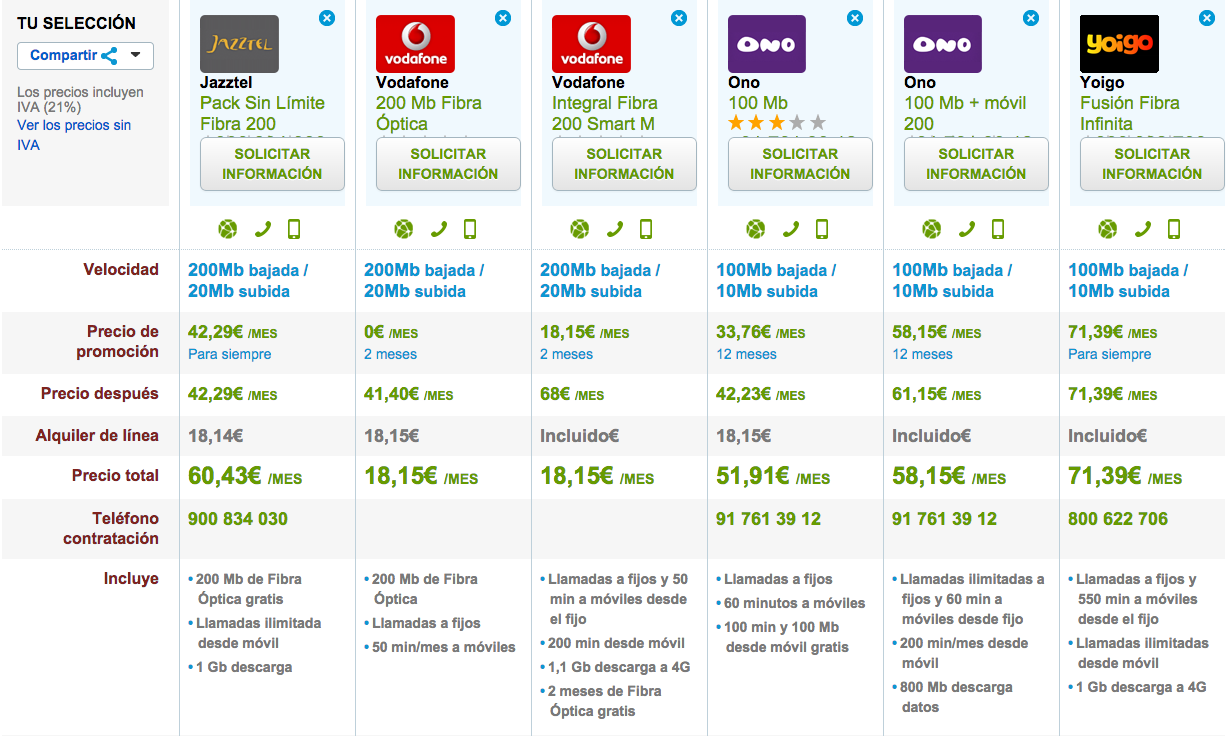 Comparativa tarifas Fibra Óptica