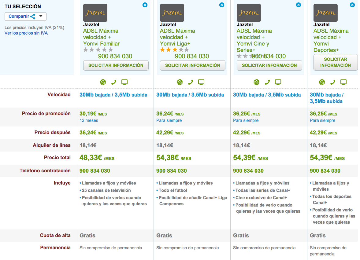 Comparativa tarifas Jazztel con Yomvi televisión 