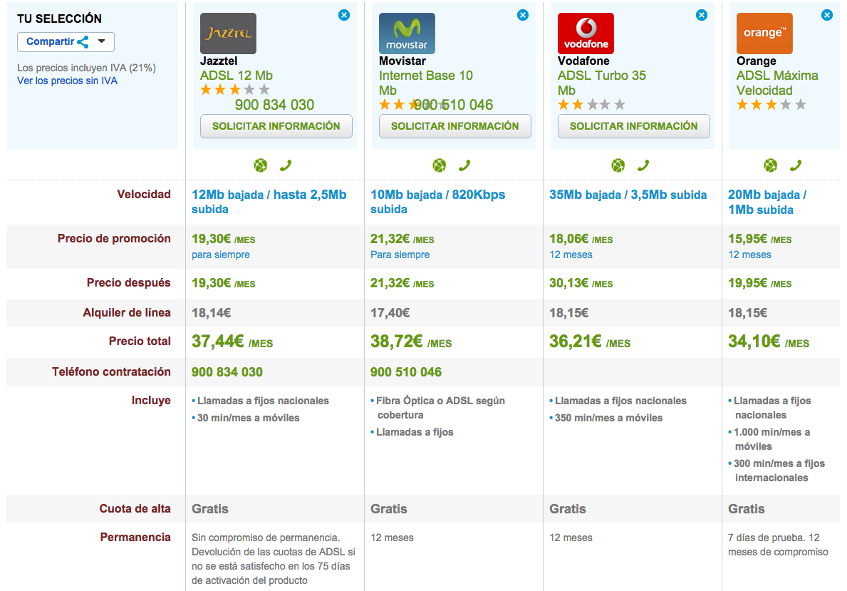 Comparativa tarifas ADSL Diciembre 2014