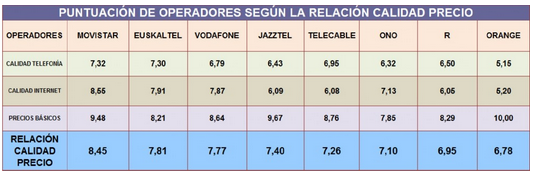 Informe XII Observatorio Unión de Consumidores UCA-UCE