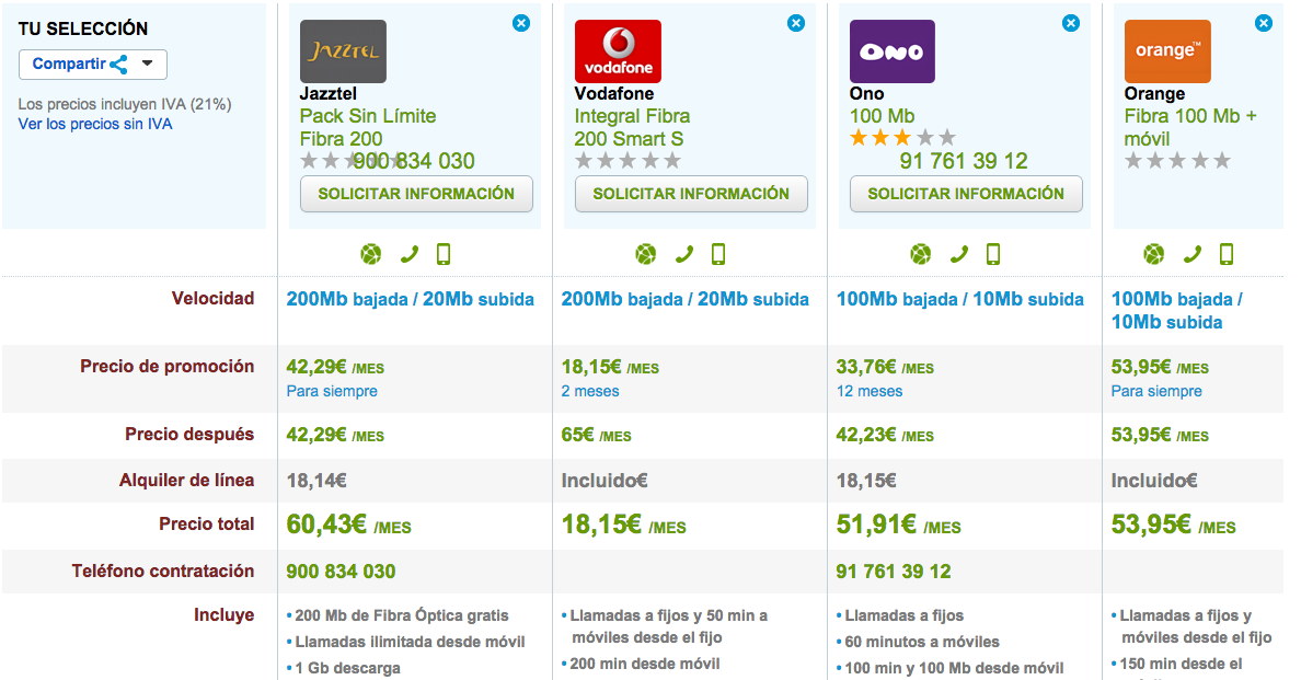 Comparativa 2015