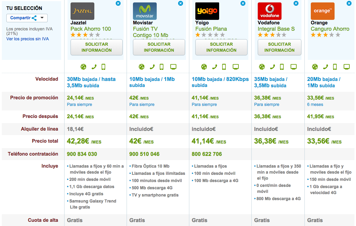 Comparativa ofertas ADSL y móvil 4G más baratas