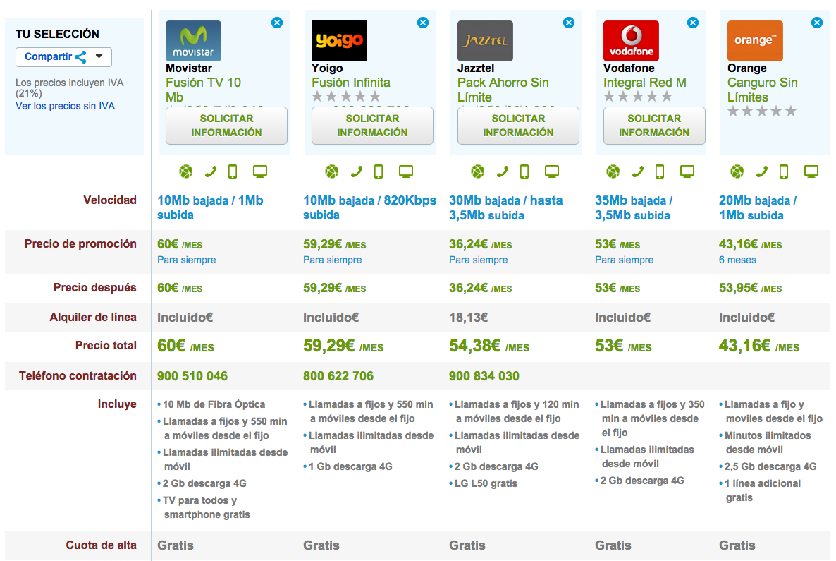 Comparativa ofertas ADSL y móvil 4G ilimitadas