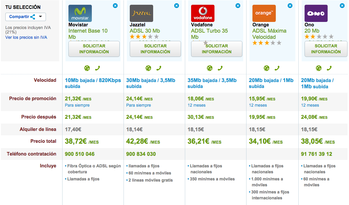 Comparativa precios ADSL