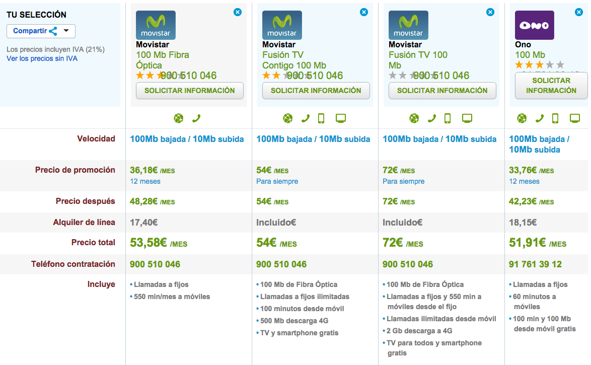 Comparativa Fibra Óptica Movistar y ONO