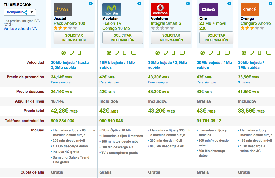 Comparativa ofertas ADSL y móvil