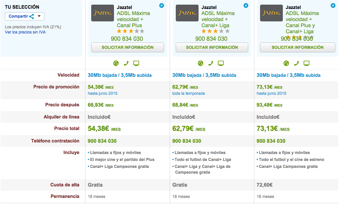 Comparativa tarifas Jazztel con Canal+ 