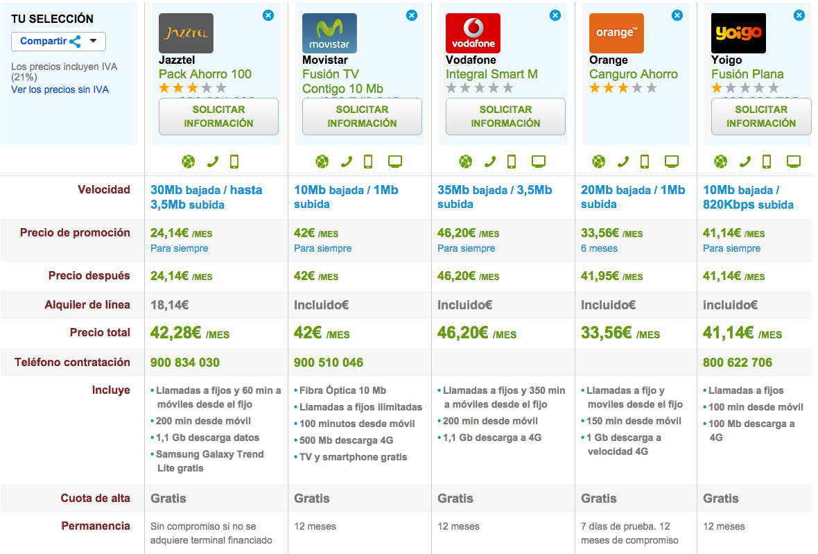 Comparativa tarifas ADSL y móvil baratas Diciembre 2014