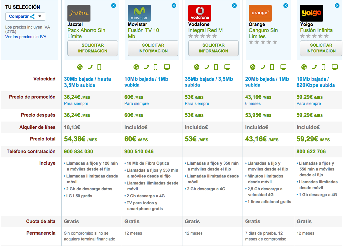 Comparativa tarifas ADSL y móvil ilimitadas Diciembre 2014