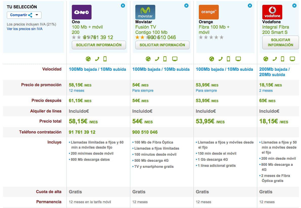 Comparativa tarifas Fibra Óptica Diciembre 2014