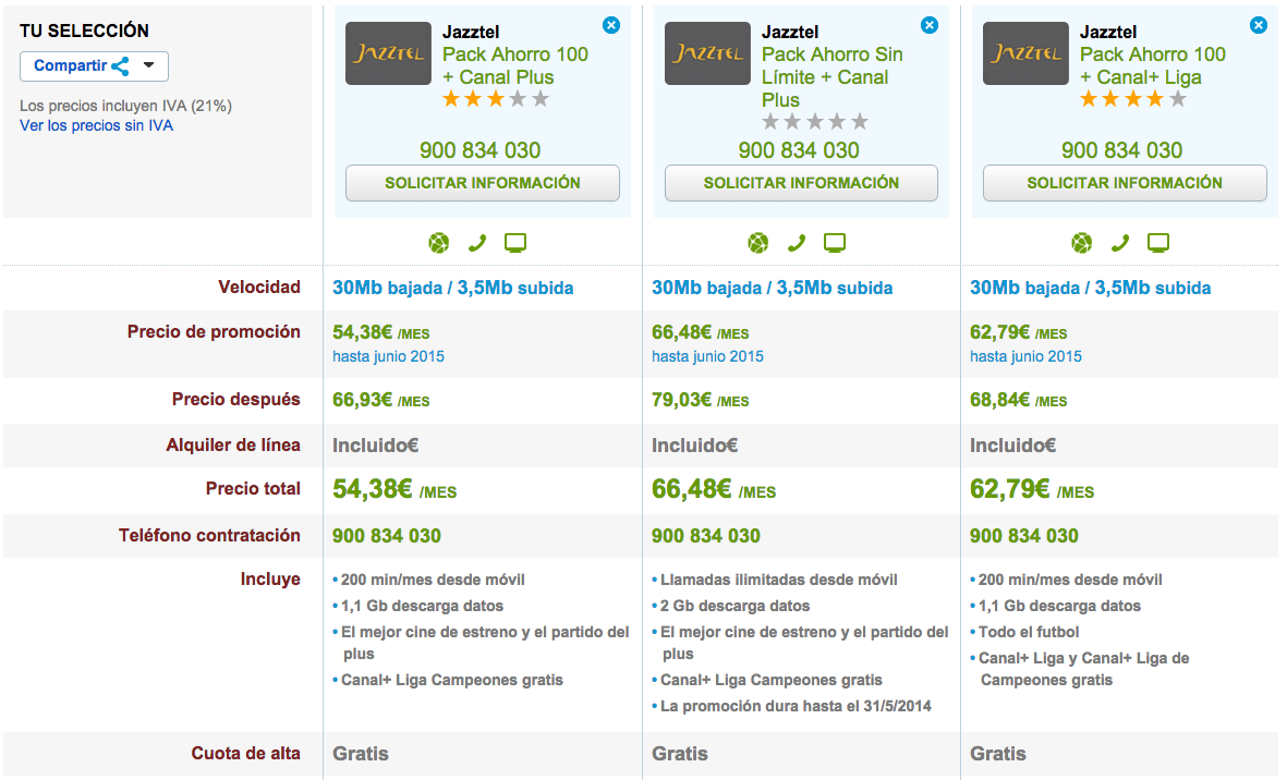 Comparativa tarifas Pack Ahorro Jazztel con Canal +