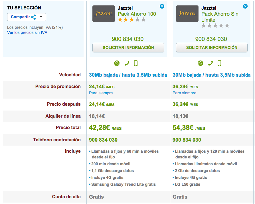 Comparativa tarifas Jazztel Pack Ahorro 100 y Pack Ahorro Sin Límite 4G