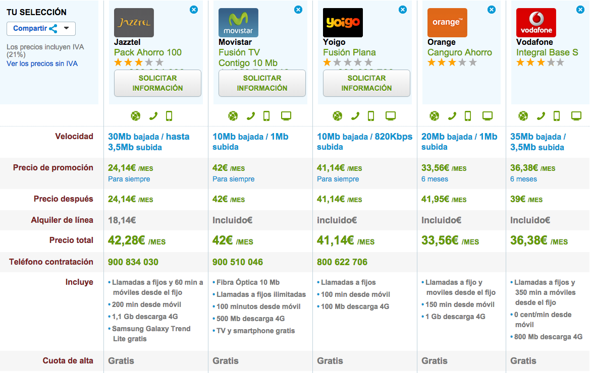 Comparativa tarifas 4G baratas 