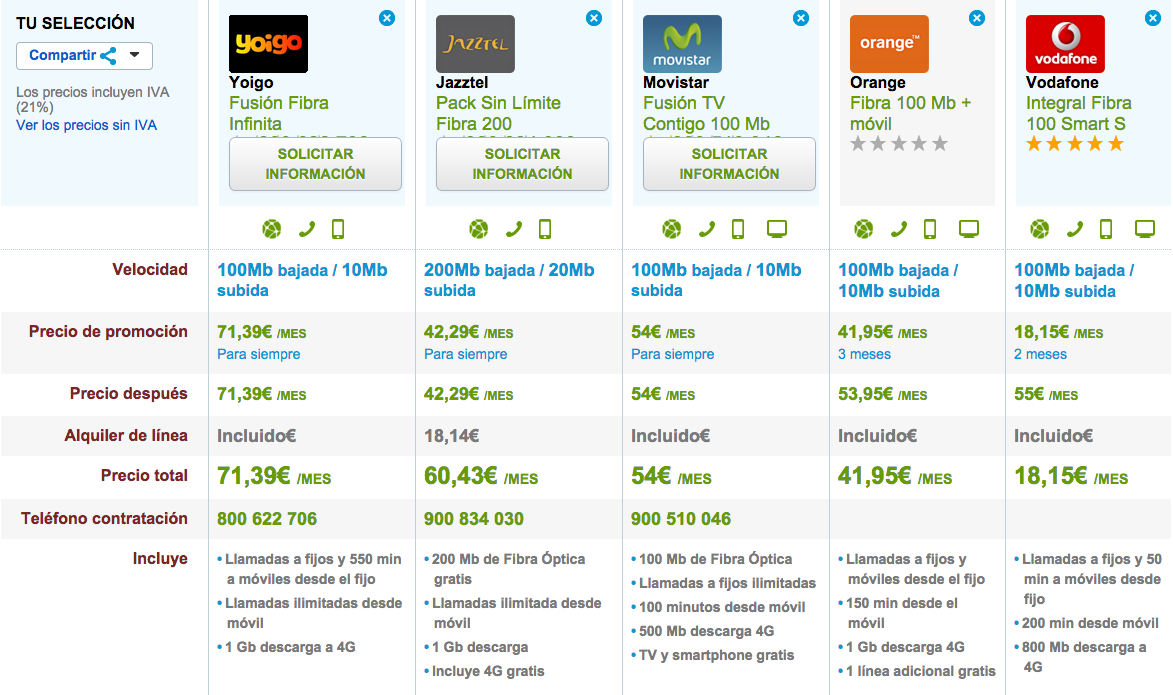 Comparativa tarifas 4G con Fibra Optica 