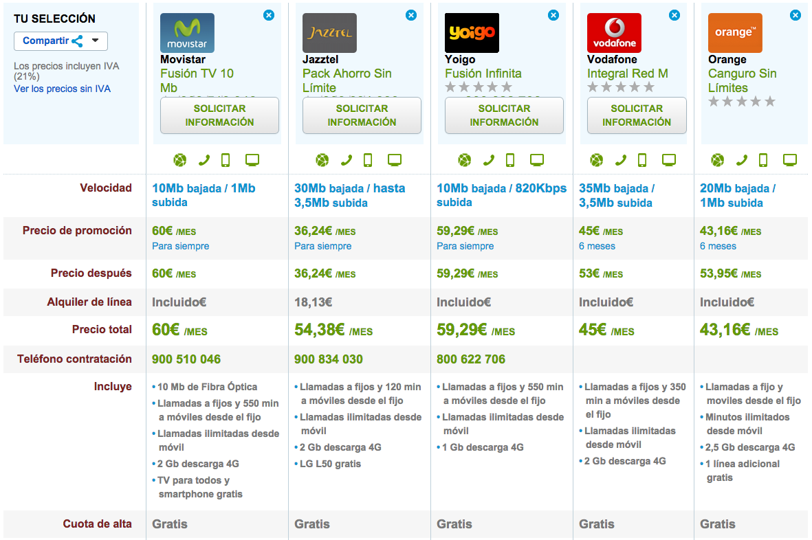 Comparativa tarifas 4G mas completas 