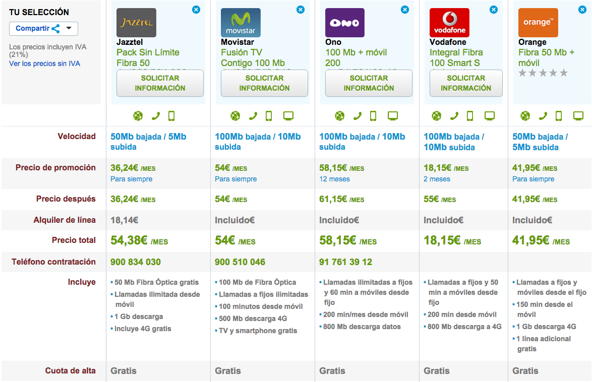 Comparativa tarifas Fibra Optica y movil mas baratas enero 2015