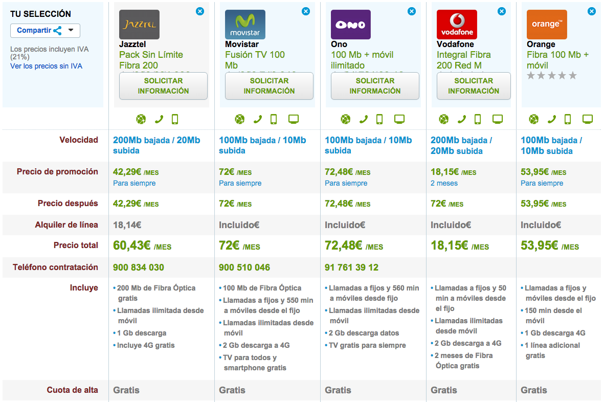 Comparativa tarifas Fibra Óptica y móvil mas completas enero 2015