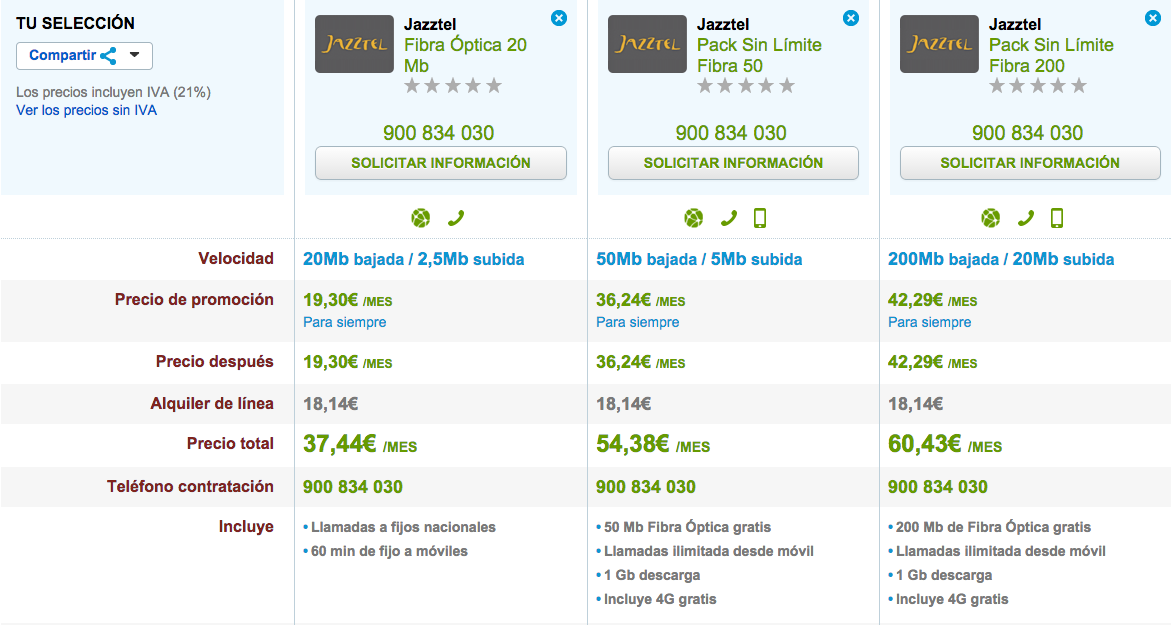 Comparativa tarifas Jazztel Fibra Optica 