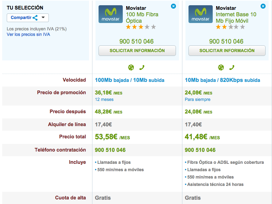 Comparativa tarifas Movistar Fibra Optica y ADSL