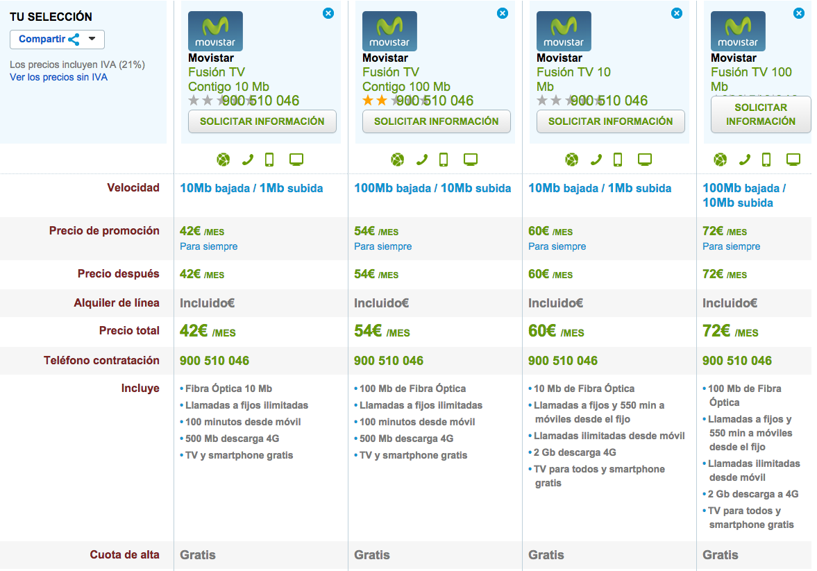 Comparativa tarifas Movistar Fusion