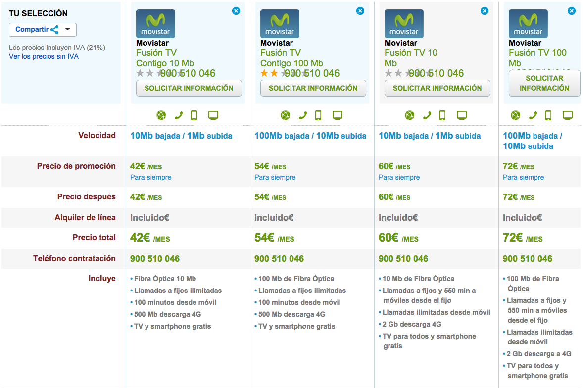 Comparativa tarifas Movistar Fusión