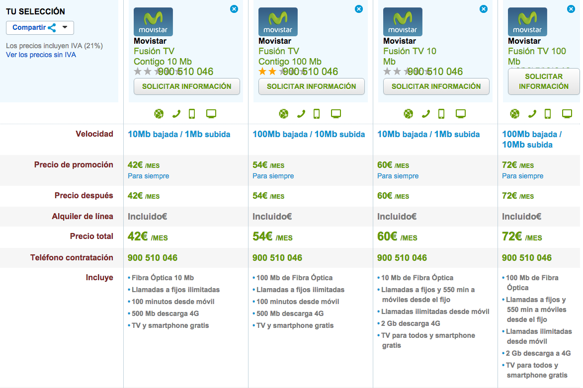 Comparativa tarifas Movistar Fusión 