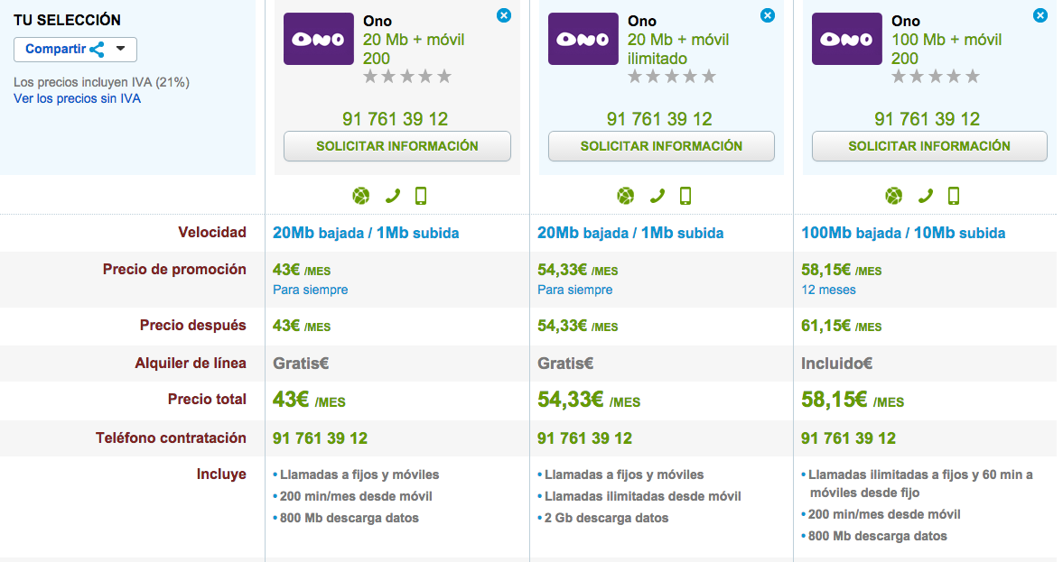 Comparativa tarifas ONO Fibra Optica 200115