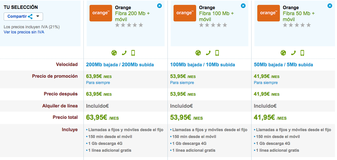 Comparativa tarifas Orange Fibra Optica