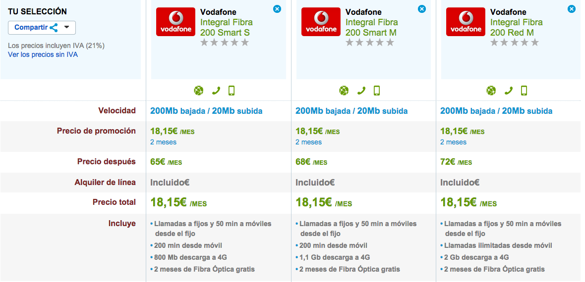 Comparativa tarifas Vodafone Integral Fibra 200 Mb