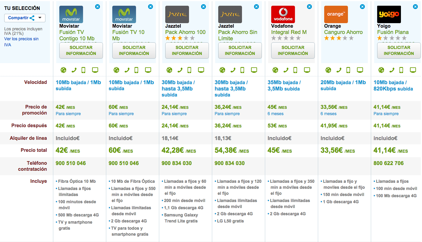Comparativa tarifas fijo y móvil