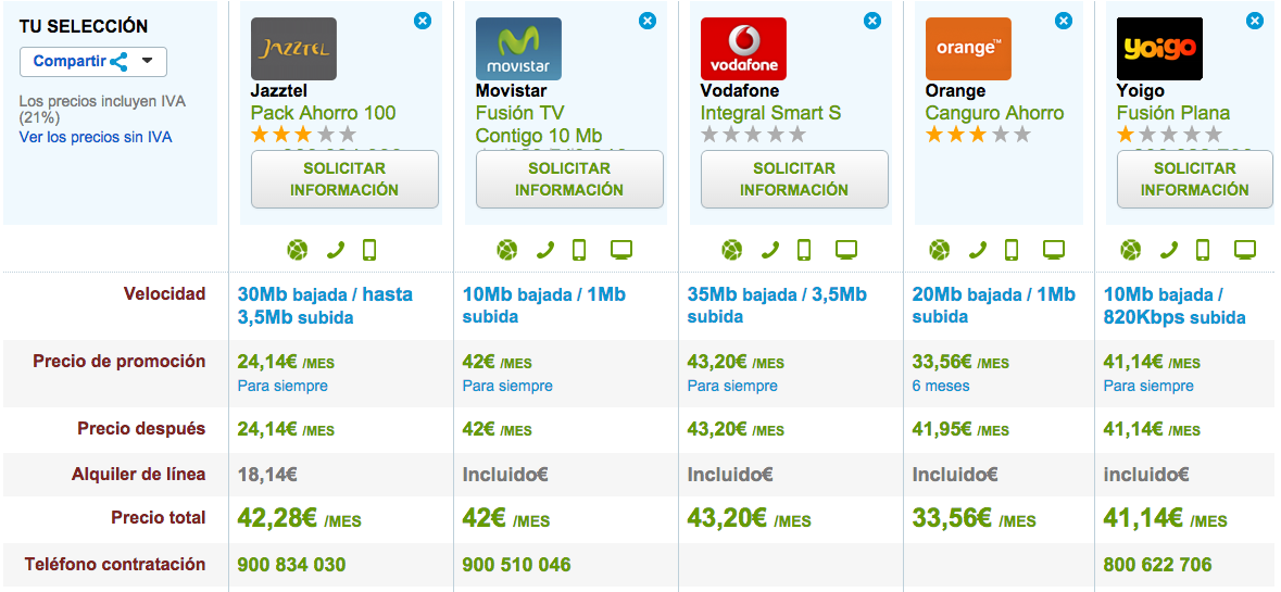 Comparativa Enero 2015 2