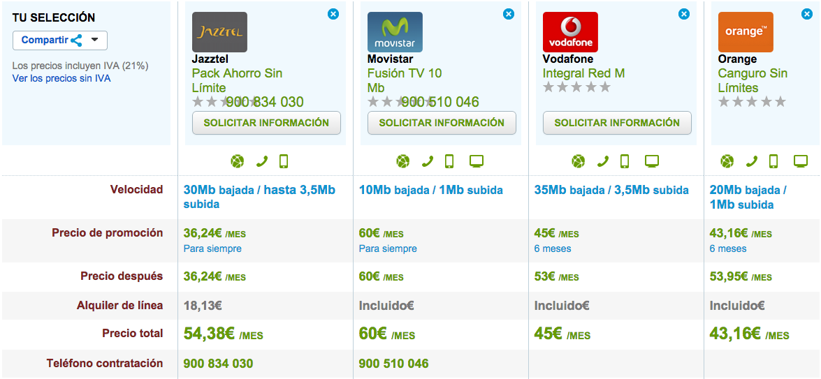 Comparativa Enero 2015 3