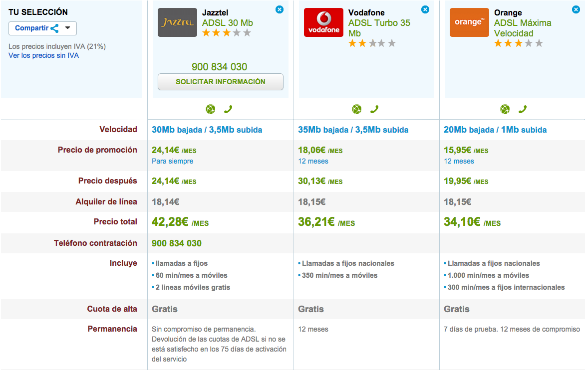 Comparativa tarifas ADSL