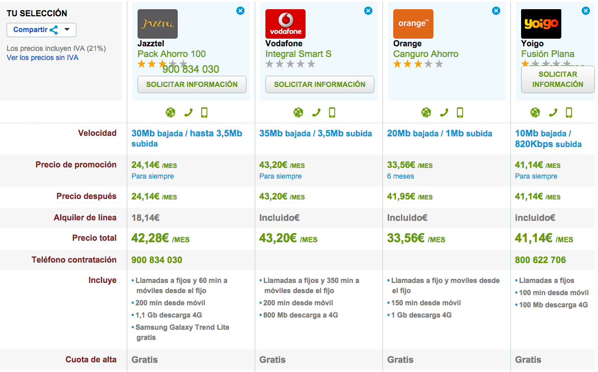 Comparativa tarifas ADSL y movil Febrero 2015