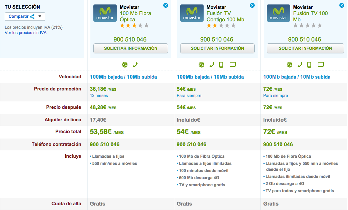 Comparativa tarifas Fibra Movistar