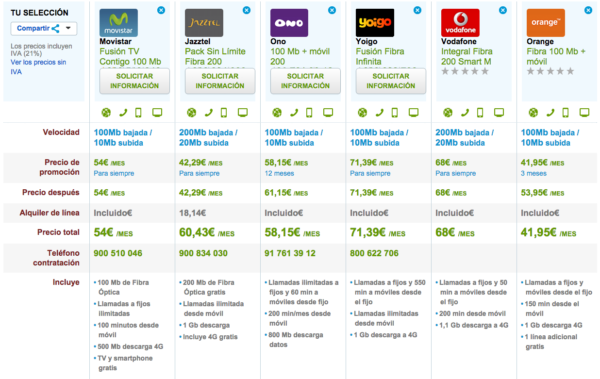 Comparativa tarifas Fibra Optica