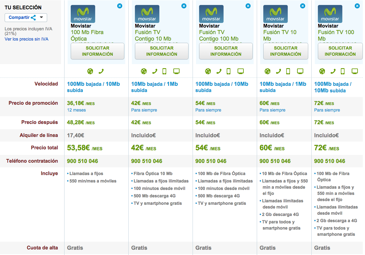 Comparativa tarifas Fibra Optica Movistar