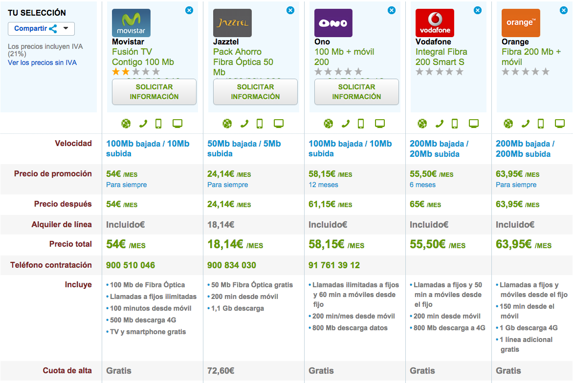 Comparativa tarifas Fibra Optica y movil baratas Febrero 2015