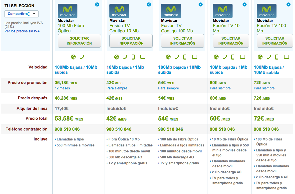 Comparativa tarifas Movistar Fibra Optica