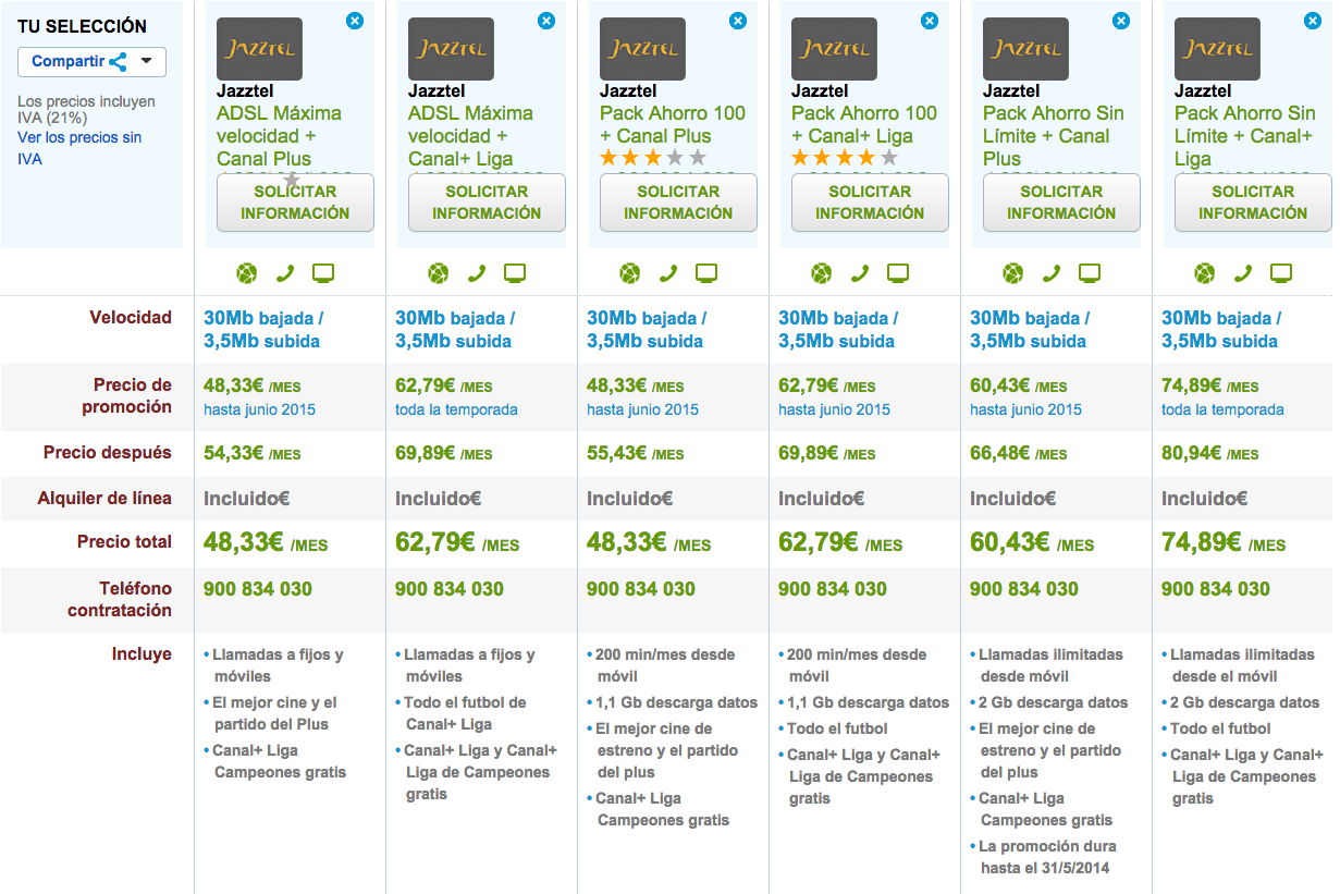 Comparativa tarifas con TV Jazztel