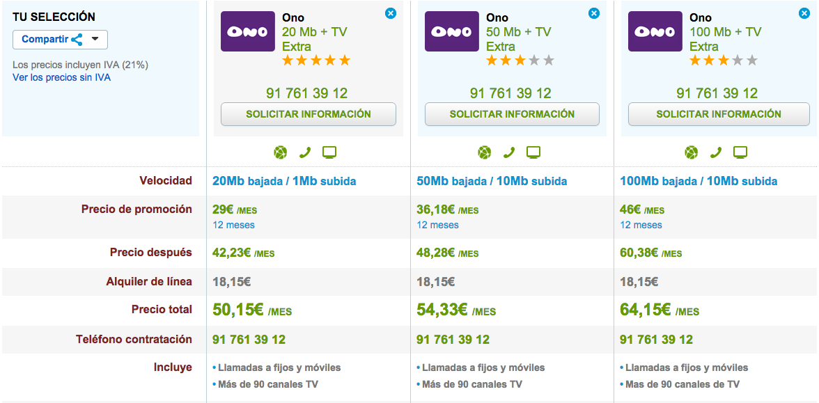 Comparativa tarifas con TV ONO