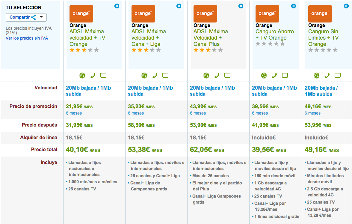 Comparativa tarifas con TV Orange