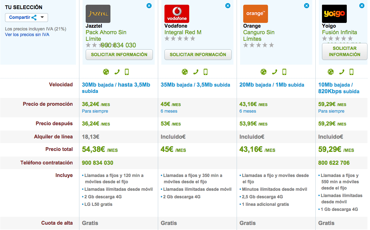 Comparativa tarifas ilimitadas ADSL y móvil Febrero 2015