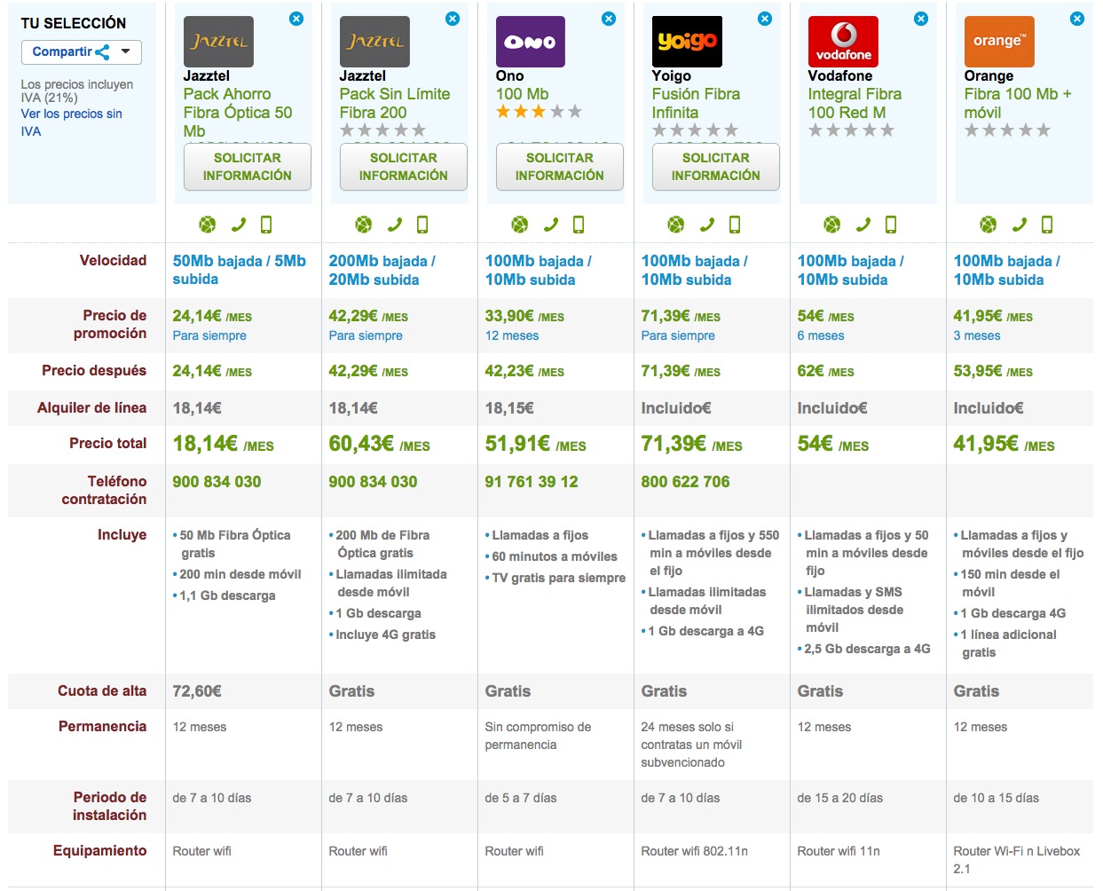 Comparativa de movistar fibra optica