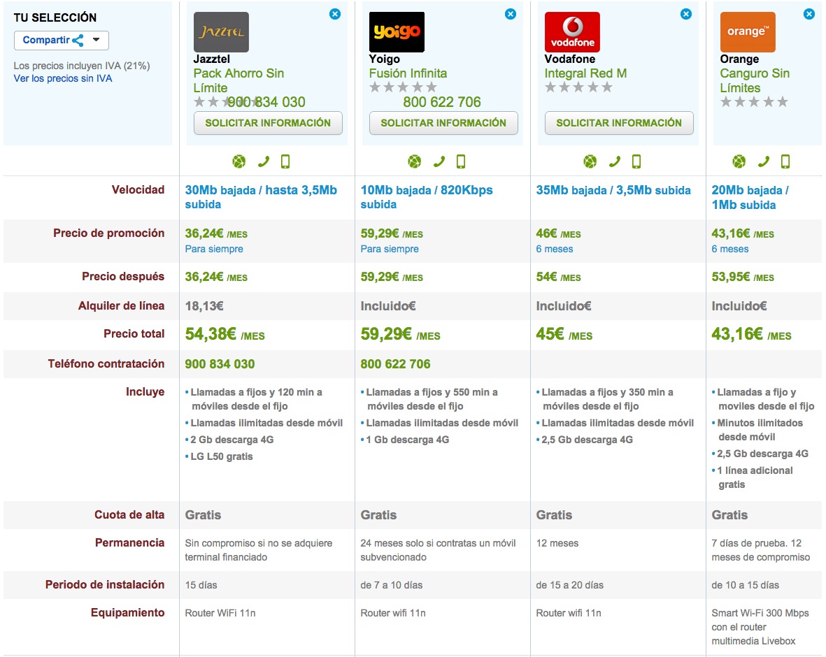 Tarifas ADSL 4G ilimitado