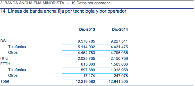 Comparativa Banda Ancha