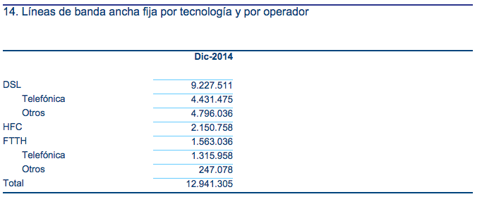 Comparativa Banda Ancha Diciembre 2014