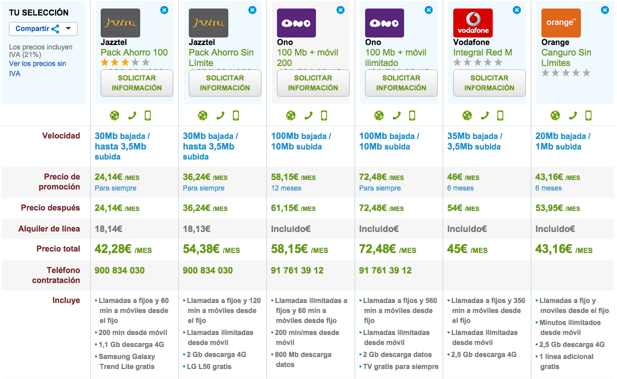 Comparativa ofertas fijo y móvil