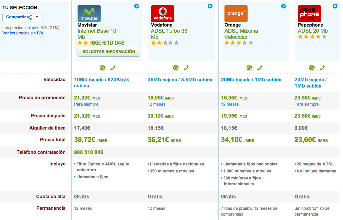 Comparativa tarifas ADSL abril 2015